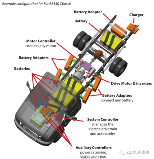高清,36張新能源動力系統布置圖