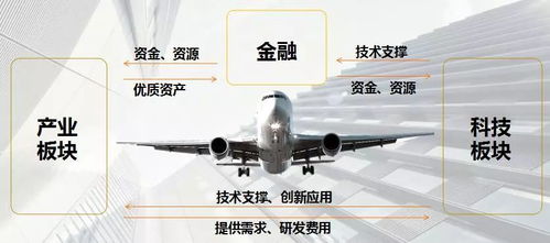 上海合星金控旗下合星布局磐界投資，大力推進安徽省產業基金與新型汽輪機研發銷售